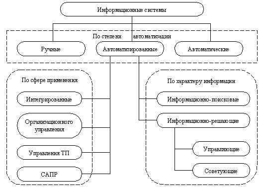 Интеграция с другими бизнес-процессами