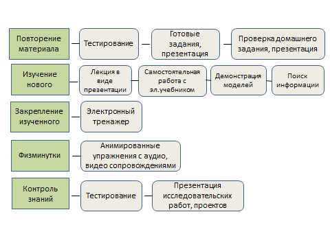 Последствия от использования гаджетов перед сном