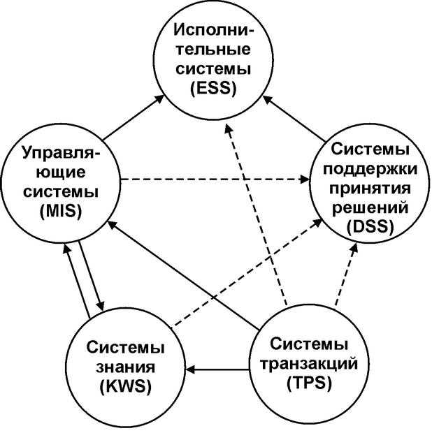 Электронная почта