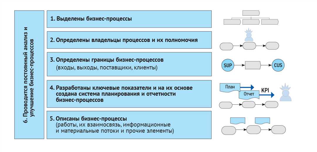 Преимущества использования информационных технологий в офисе