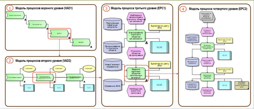 Информационные технологии офиса — преимущества и интеграция в бизнес-процессы