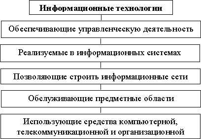 Применение информационных технологий в управленческой сфере