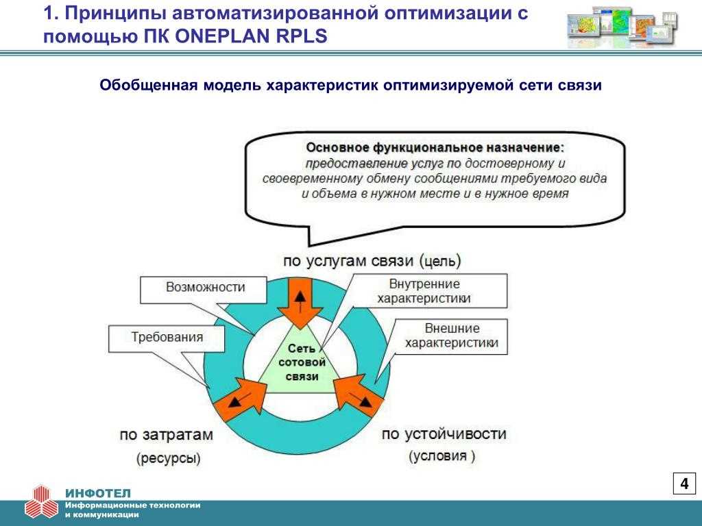 Комплексы обновления на уровне системы: как обеспечивается аутентификация пользователя на самом тонком уровне интернету?