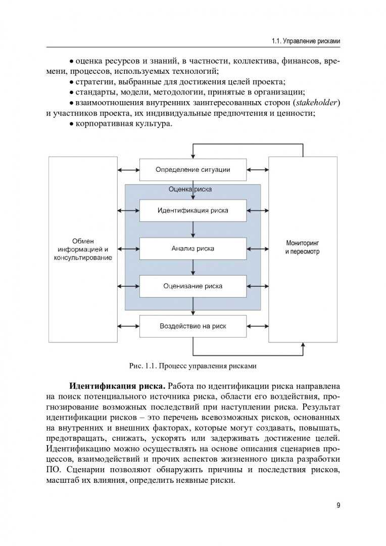 Разработка и тестирование программного обеспечения