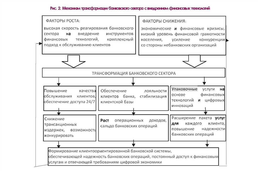 Улучшение сервиса для клиентов банковских учреждений