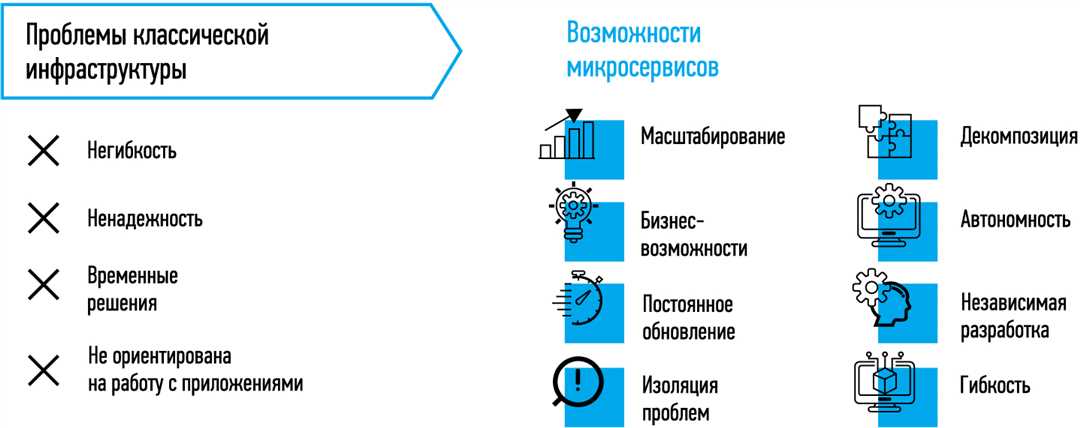 Методы обеспечения утверждения бюджета с учетом современных технологий