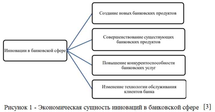 Преимущества информационных технологий для банков и повышение качества обслуживания.