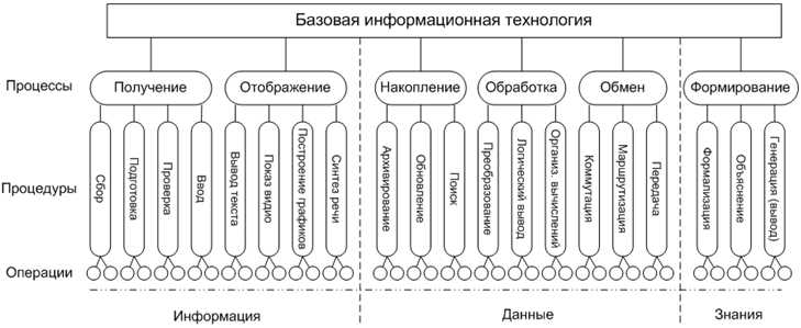 Применение когнитивных технологий в бизнесе