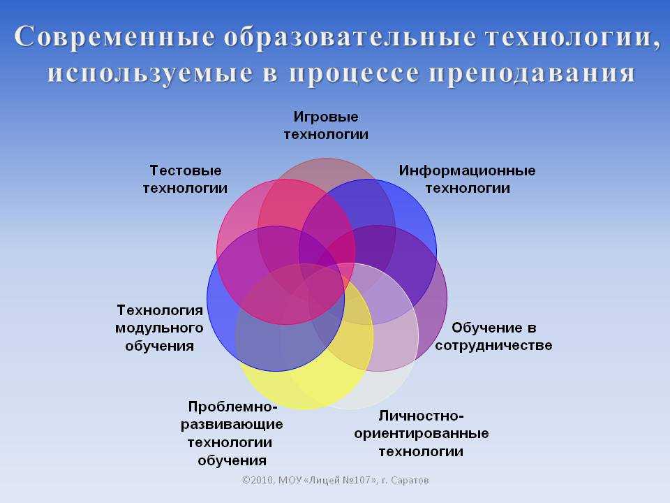 Трансформация учебного процесса с помощью современных информационных технологий в образовании