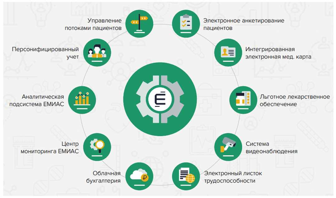 Перспективы и вызовы информационных технологий в стране Z