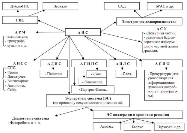 Тренды и будущее информационных технологий в юридической области