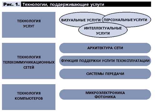 Кибербезопасность: вызовы и защита в цифровой эре 