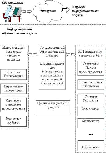 Эффективность управления и онлайн обслуживание