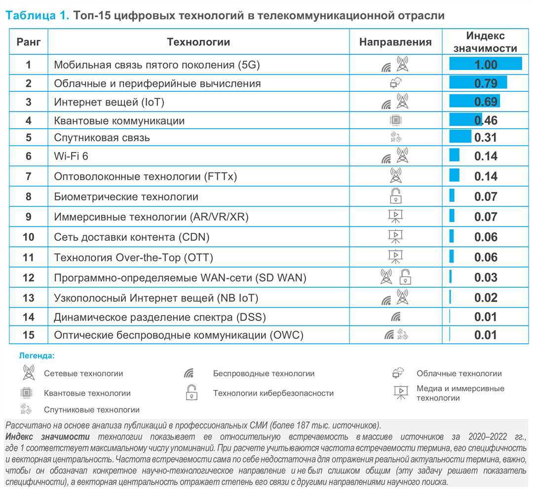 Организация информационно-телекоммуникационных систем