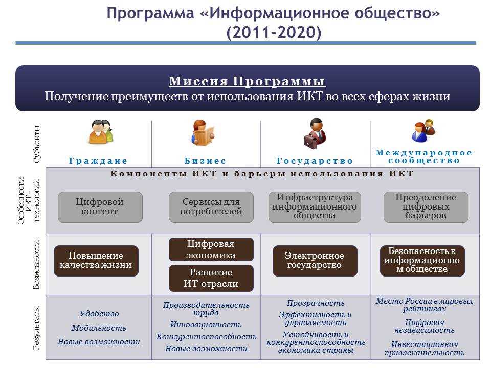 Информация, информационные процессы и информационные технологии — их современное взаимодействие и значимость в современном мире