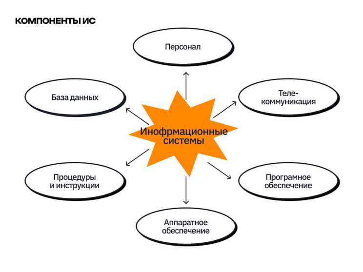 Информационные технологии как основа современного общества