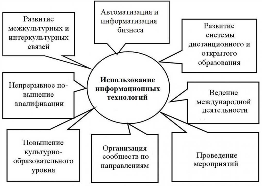 1. Классификация информационных технологий