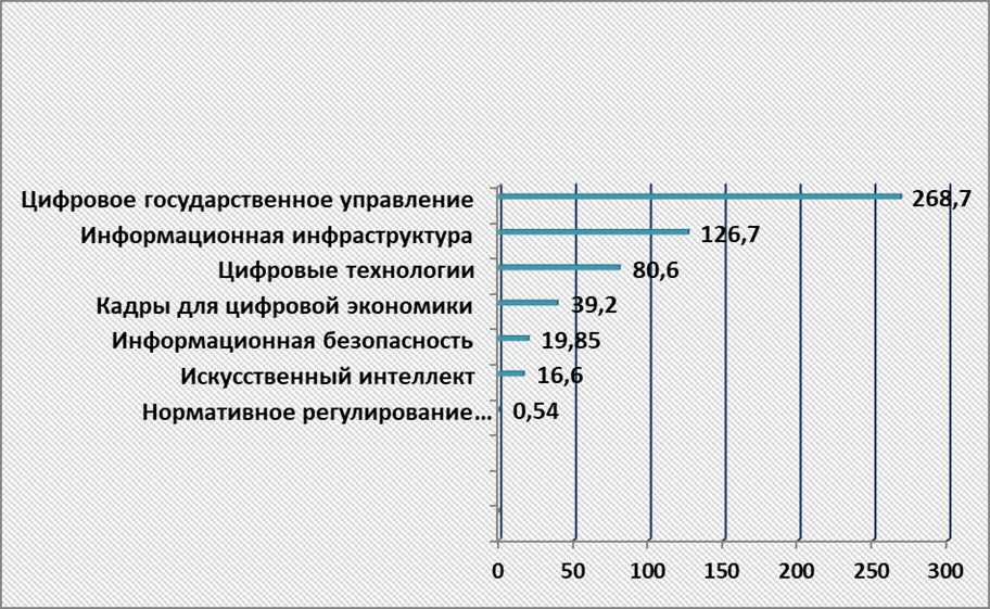 Основные принципы e-government: