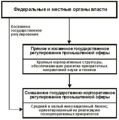 Открытость и прозрачность государственного управления