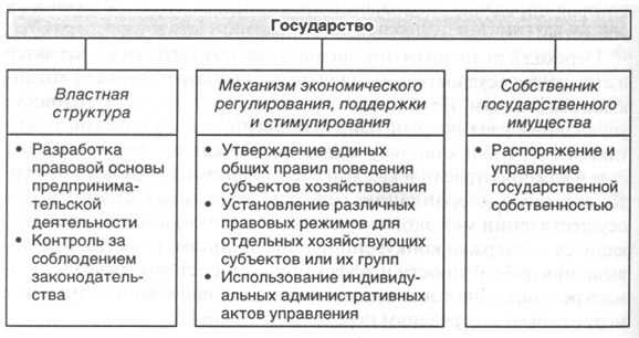 Принципы открытого управления