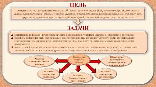 Технологии виртуальной реальности в логопедической работе с детьми