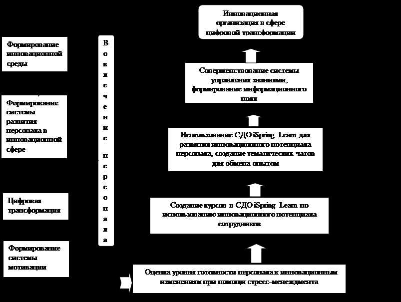 Инновации в образовании: управление биографиями и методиками