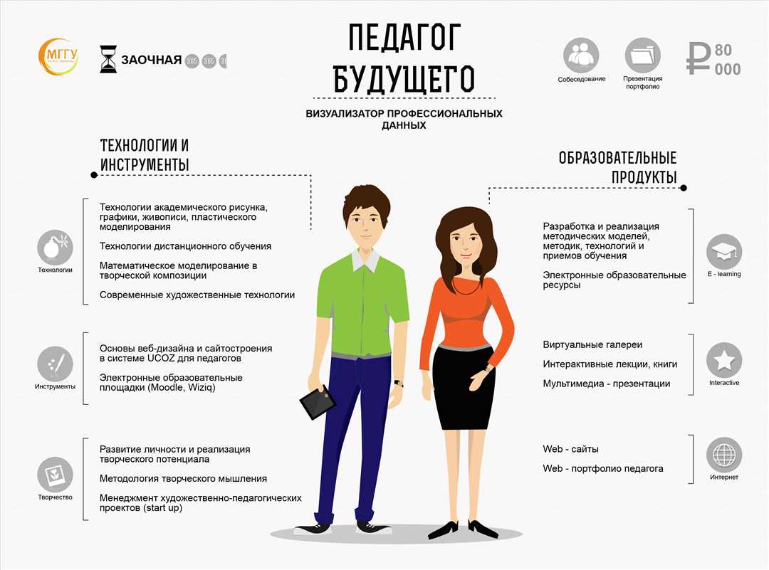 Применение передовых технологий в образовании для повышения эффективности управления