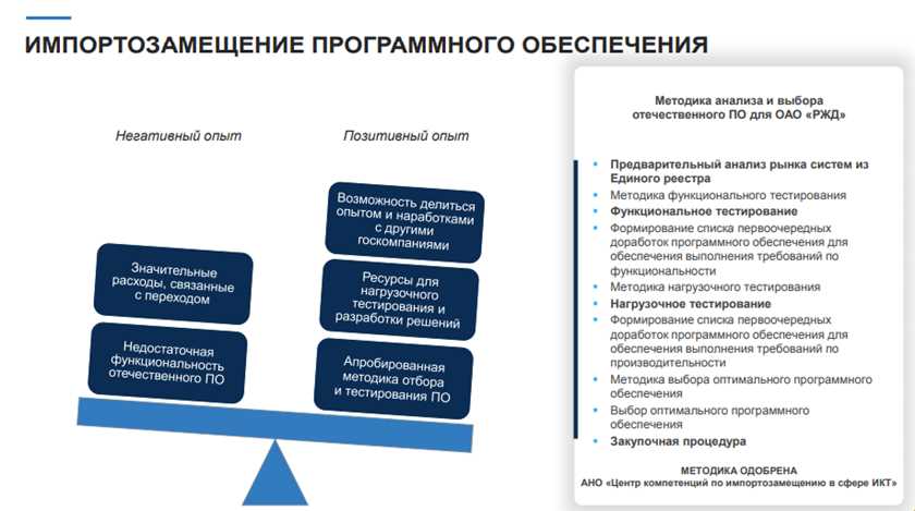 Инновации в электрификации на железнодорожном транспорте