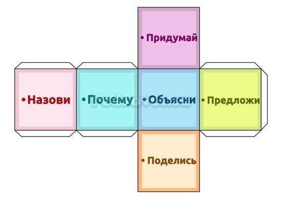 Новая технология кубик блума — суть и применение.