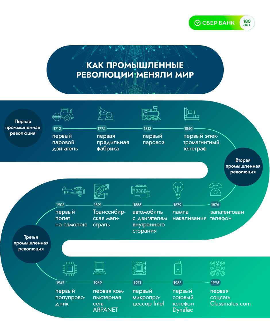 Будущее инновационных информационных технологий.