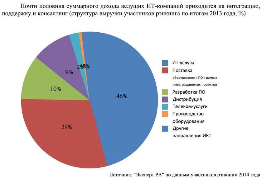 Инновационные методы добычи на шельфе