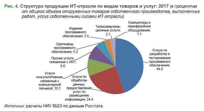 Погружение в мир новейших технологий — инновационные методы добычи ресурсов