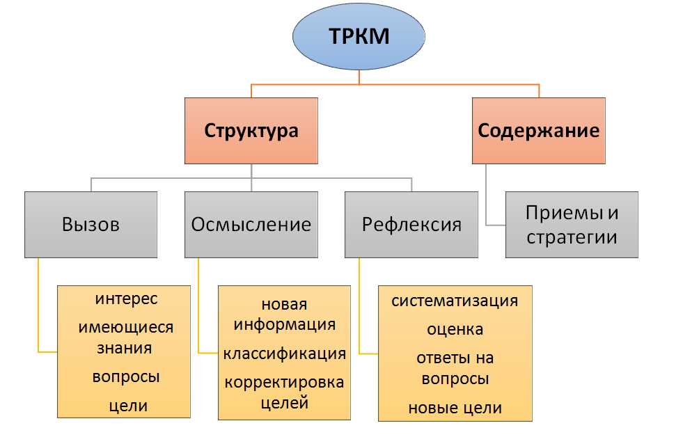 Инновационные технологии в обучении и воспитании детей: как они влияют на процесс становления личности