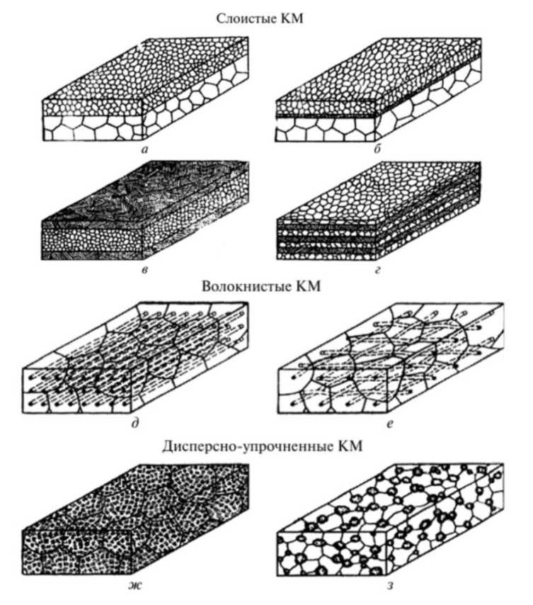 Ибраимов Каилбекович ошский