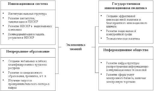 Повышение уровня самостоятельности и формирование умений и навыков