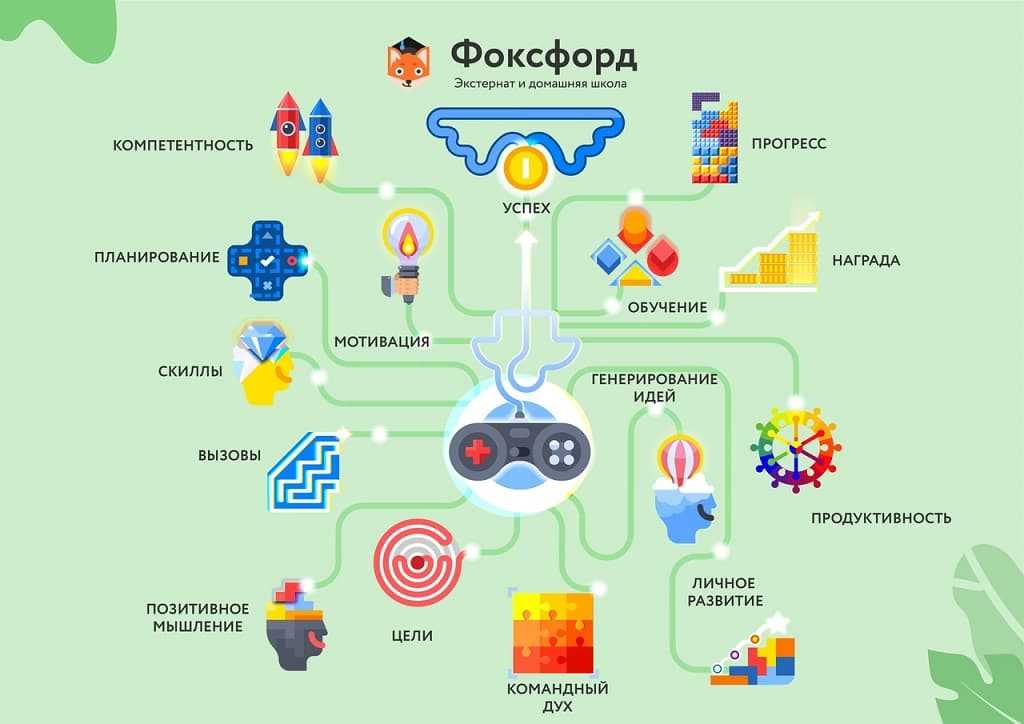 Планы и возможности развития образовательных технологий.