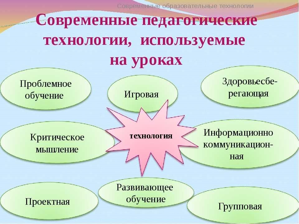 Новаторские методы обучения — современный взгляд на образование