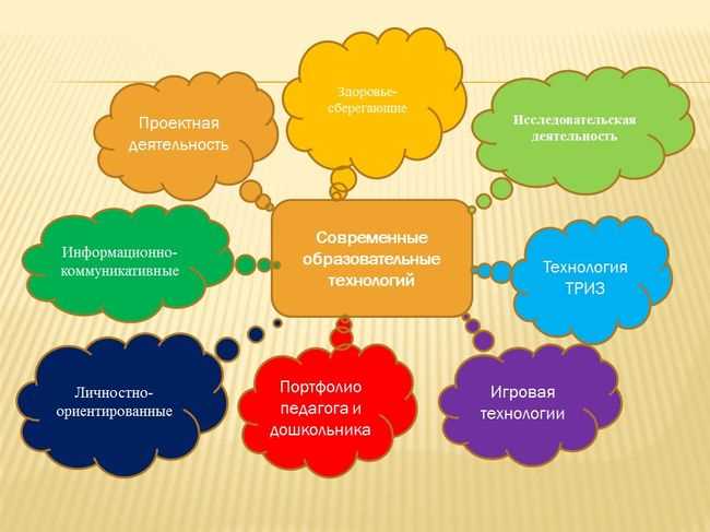 Инновационные технологии обучения в современном образовании