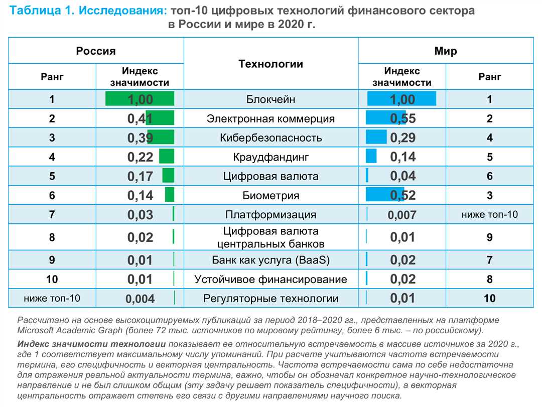 Современные тенденции в инновационных пищевых технологиях