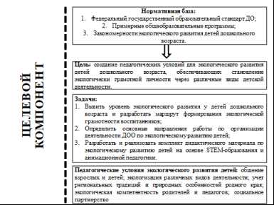 Новейшие методы для формирования экологической осознанности у детей — важные инновации.