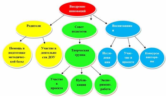 Инновационные подходы в дополнительном образовании детей в Оренбурге