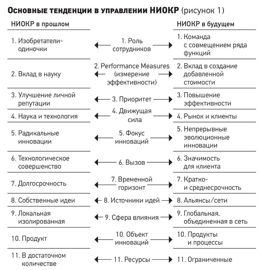 Основные принципы семантического подхода: