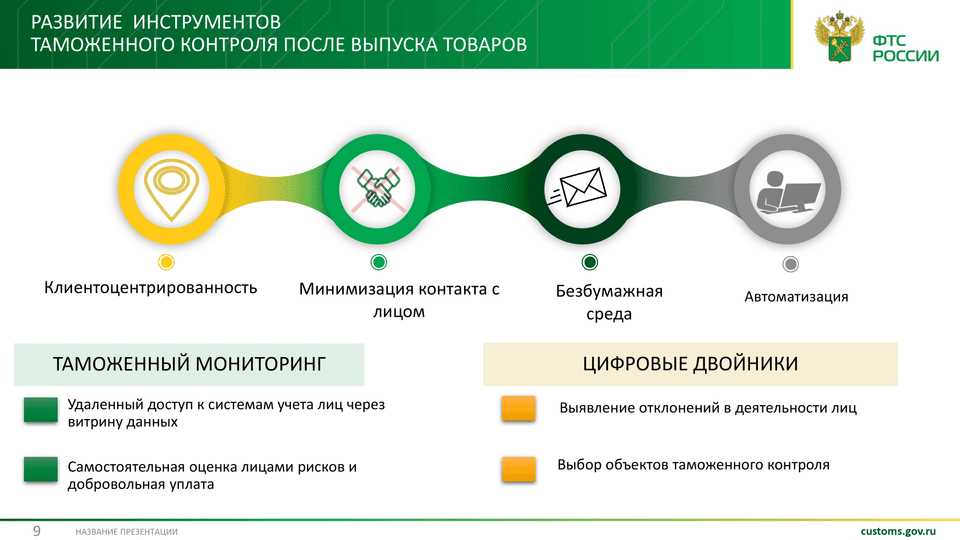 Реализация новых технологий в рамках таможенного контроля