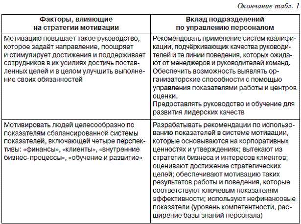 Создание личного кабинета «Интех» в г. Краснодаре