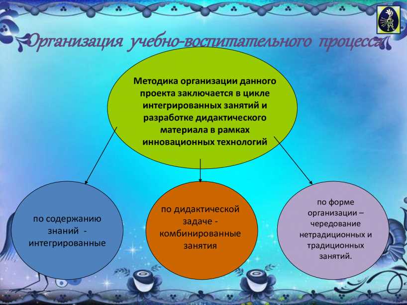 Использование инновационных технологий в образовательной деятельности по речевому развитию детей дошкольного возраста