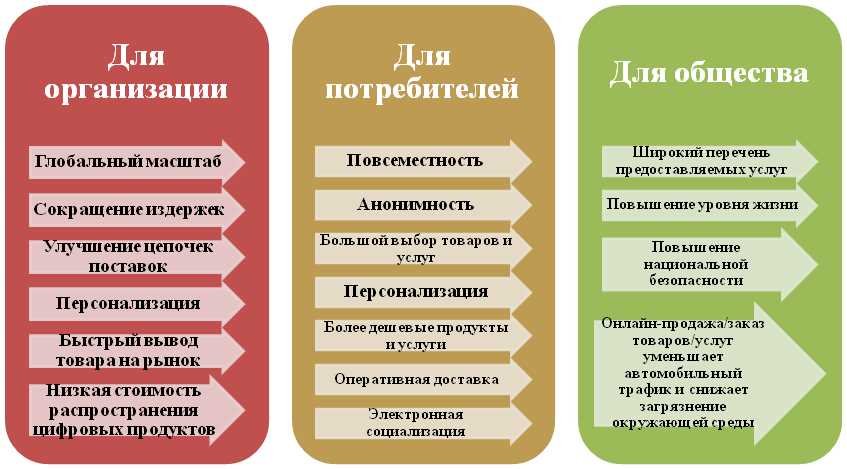 Мобильные приложения и платформы: новые возможности