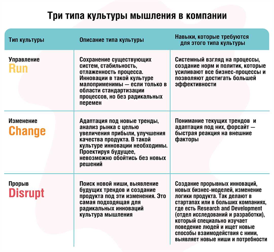 Технически научно-технические тренды для развития бизнеса