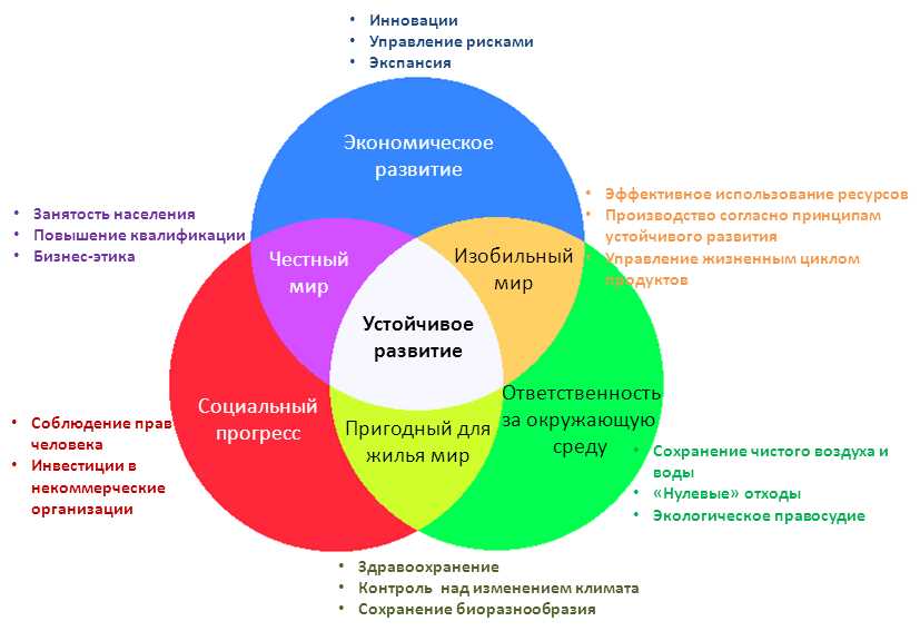 Профессиональное обслуживание и современное оборудование