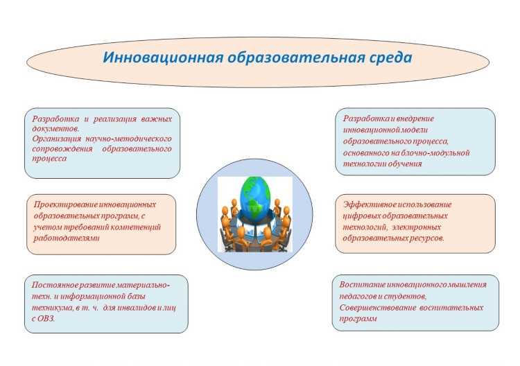 Эффективное внедрение инноваций: практические рекомендации