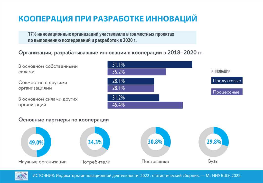 Дополнительная ценность данных о компании